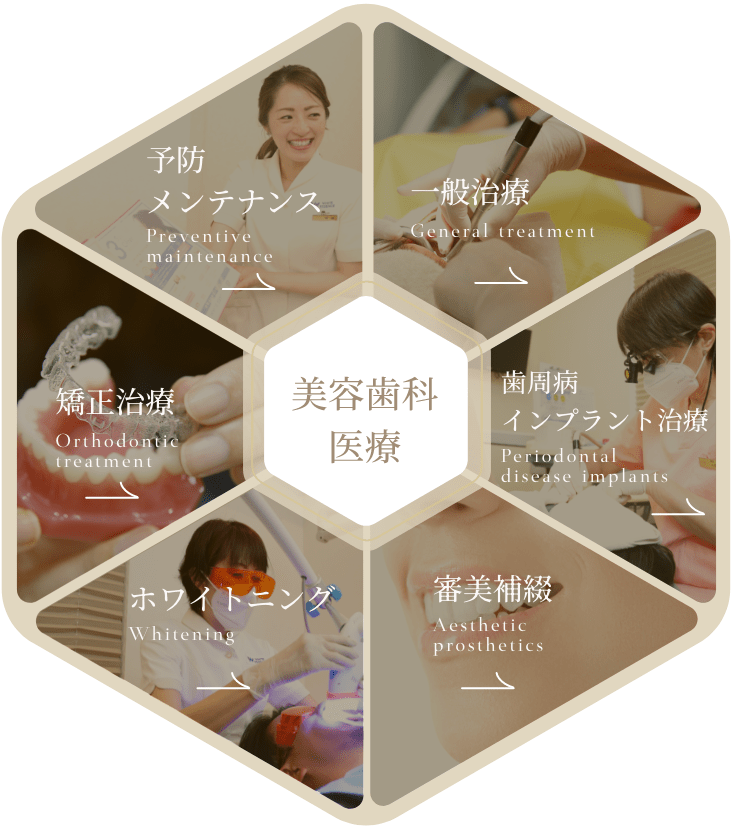 美容歯科医療メニュー